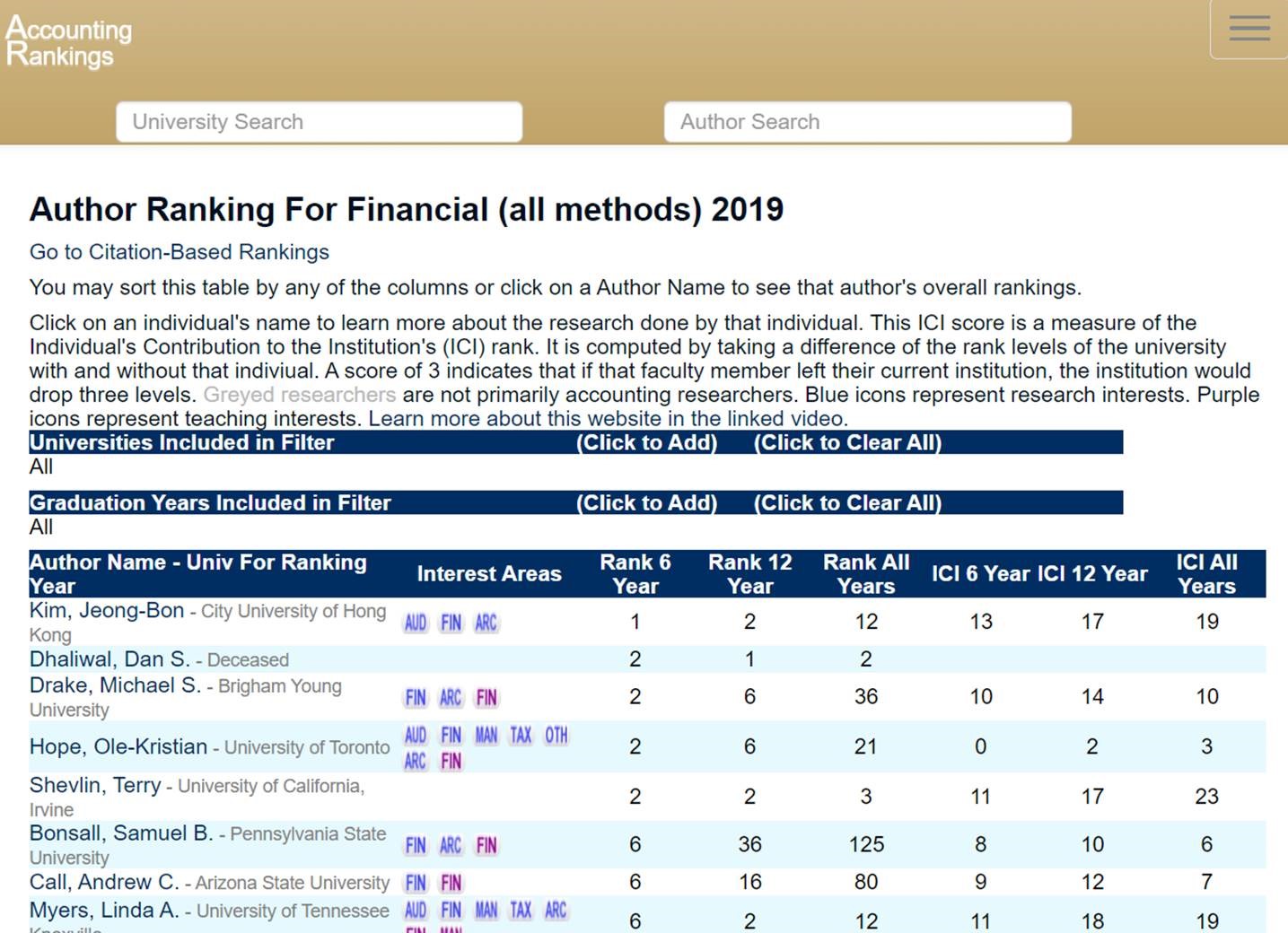 BYU Ranking